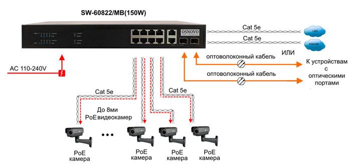 Схема применения SW-60822/MB(150W)
