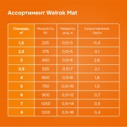 Нагревательный мат Welrok Mat - 525 - 7 - 92,33 - Welrok Mat 3,5 м2 0,525 кВт | Фото 6