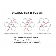 PC-UTP-RJ45-Cat.5e-1.5m-LSZH | Фото 3