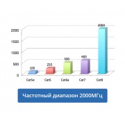 PC-SSTP-RJ45-Cat.8-0.5m-LSZH | Фото 1