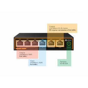 Optimus Коммутатор Optimus U1EE-4F1b/2F с питанием от HiPoE до 60Вт