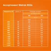 Нагревательный кабель Welrok RD2s - 760 - 38 - 63,68 - Welrok RD2s 0,760 кВт 38 м | Фото 6