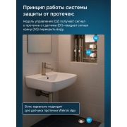 Бокс для датчика протечки Welrok | Фото 5